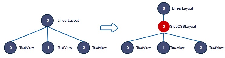 subcsslayout.jpg