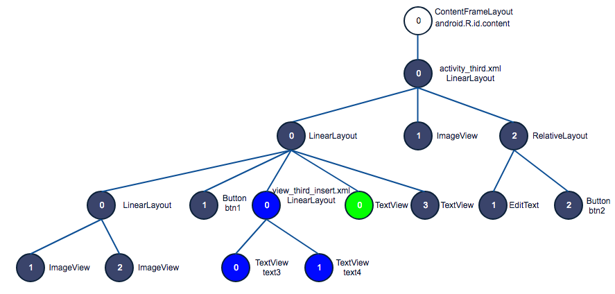 viewpath_viewtree_myopt_after.png