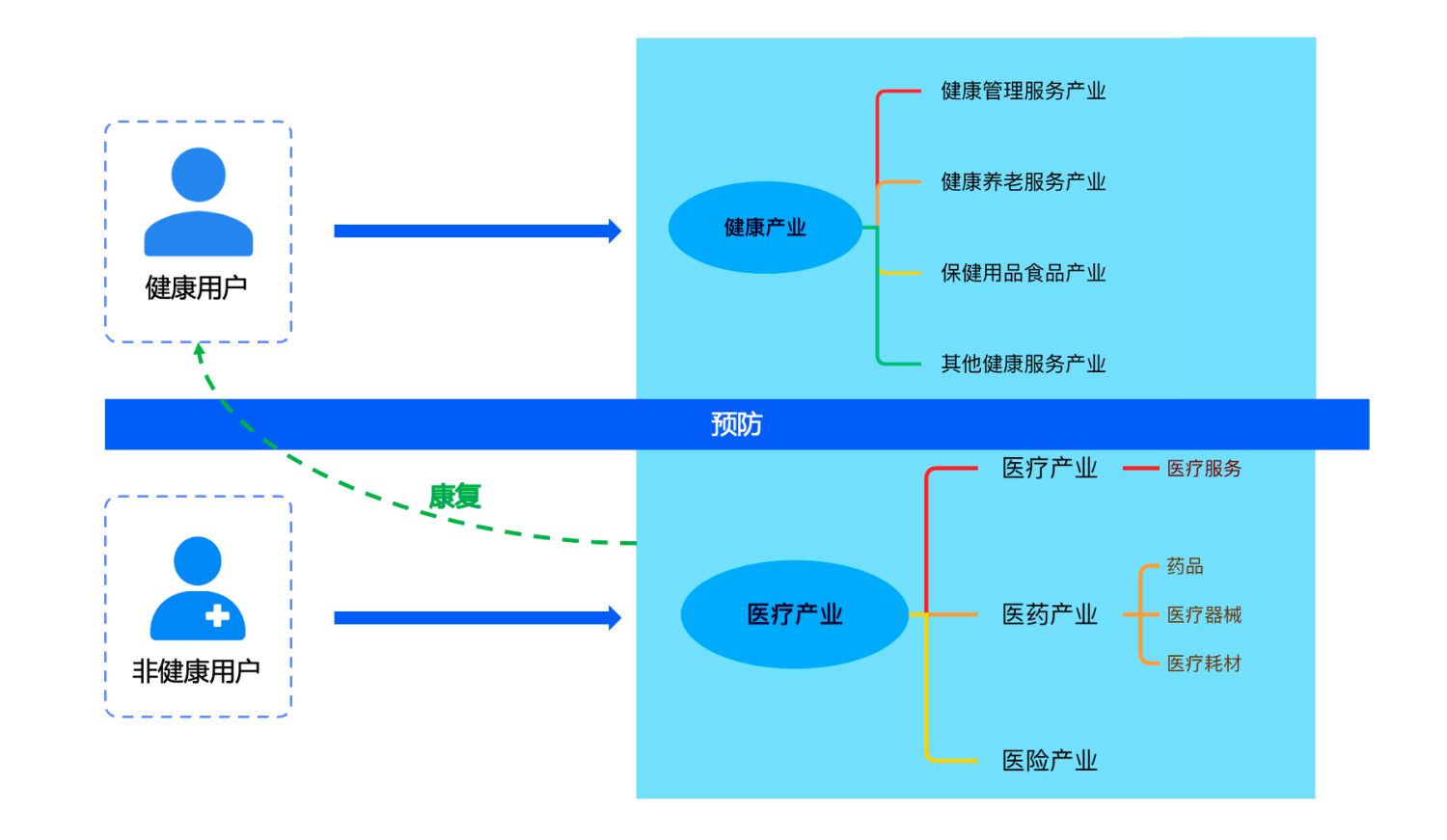 理想与现实——浅谈互联网医疗（上）