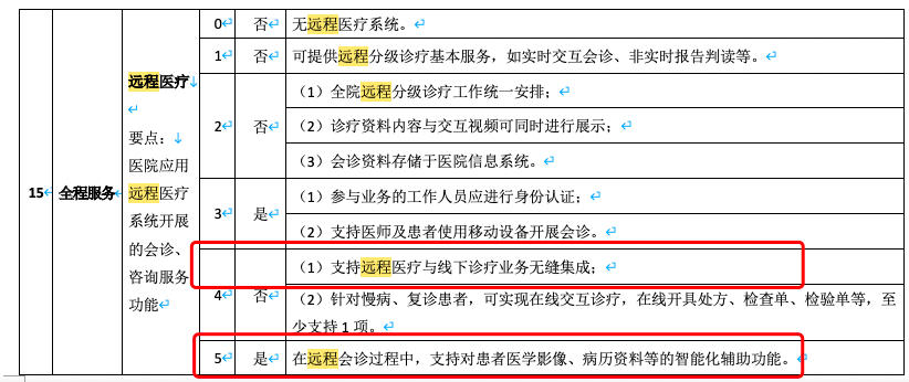 理想与现实——浅谈互联网医疗（上）