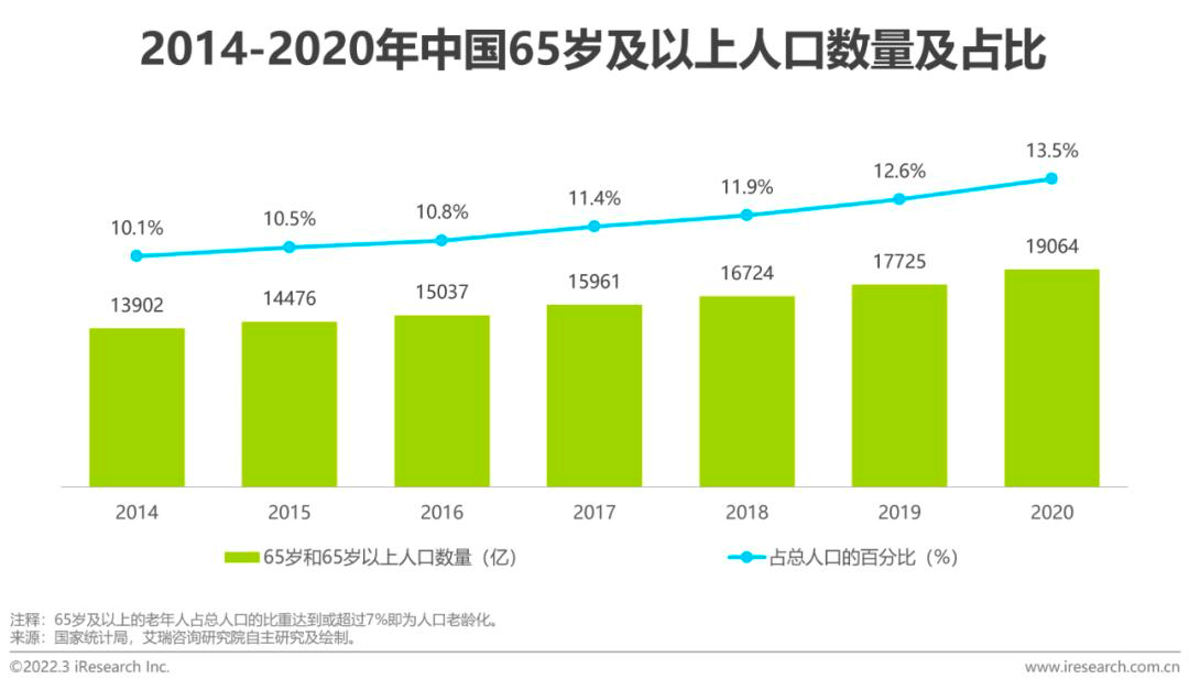 理想与现实——浅谈互联网医疗（上）