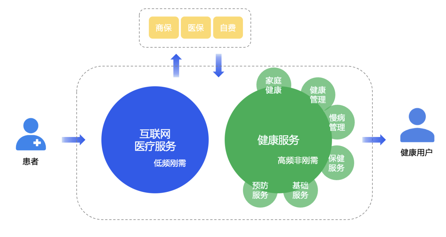 理想与现实——浅谈互联网医疗（上）