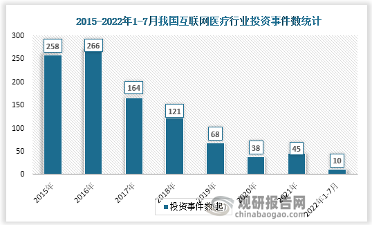 理想与现实——浅谈互联网医疗（上）