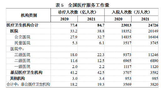 理想与现实——浅谈互联网医疗（上）